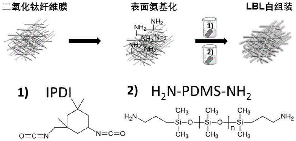 具有自清洁特性的超疏水油水分离膜及其制备与应用的制作方法