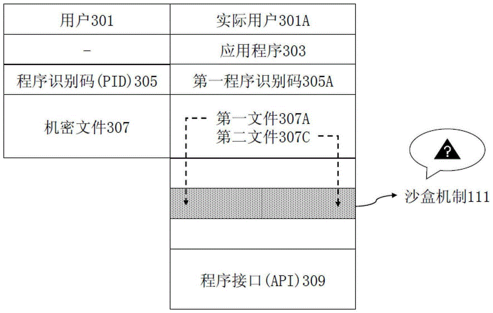 位元锁磁盘处理程序管理系统与方法与流程