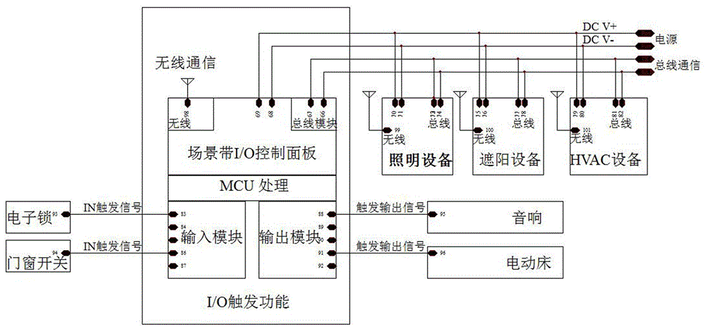 一种新型的智能场景控制面板开关的制作方法