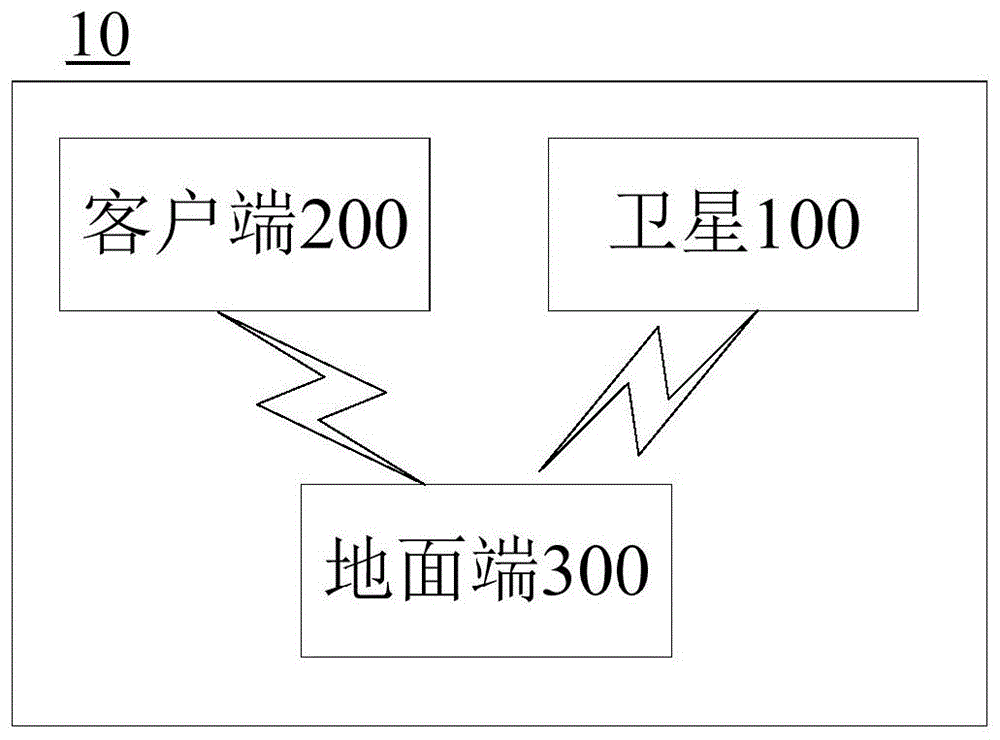 天体拍摄方法、装置、卫星及计算机可读存储介质与流程