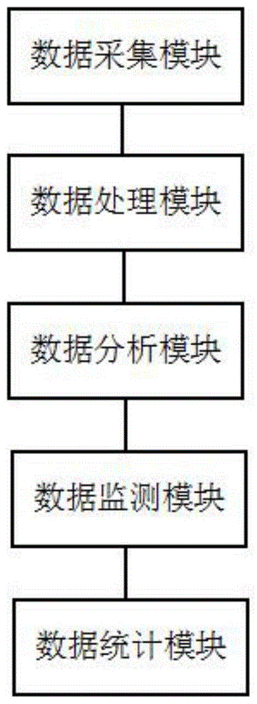 一种工程咨询管理系统及方法与流程