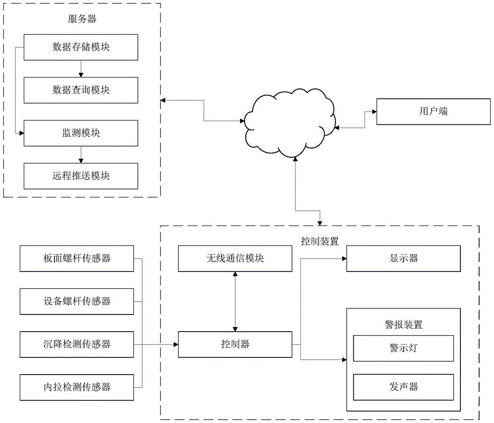 一种安全型起重机械移动基础的制作方法