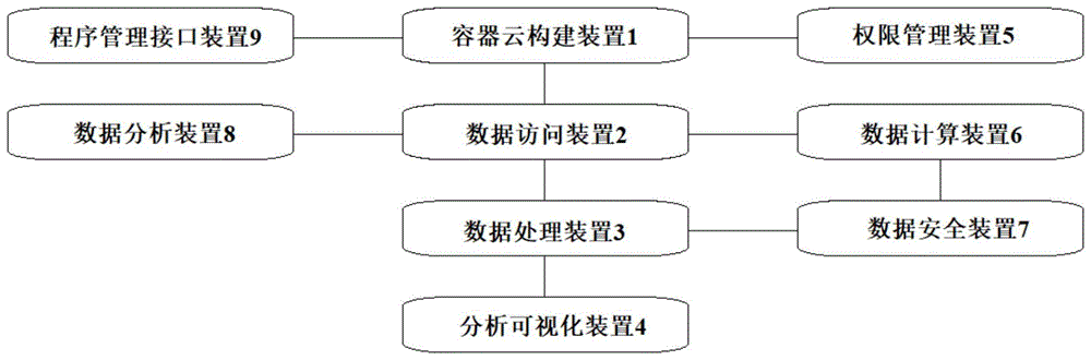 基于图数据库的企业股权监测平台的制作方法