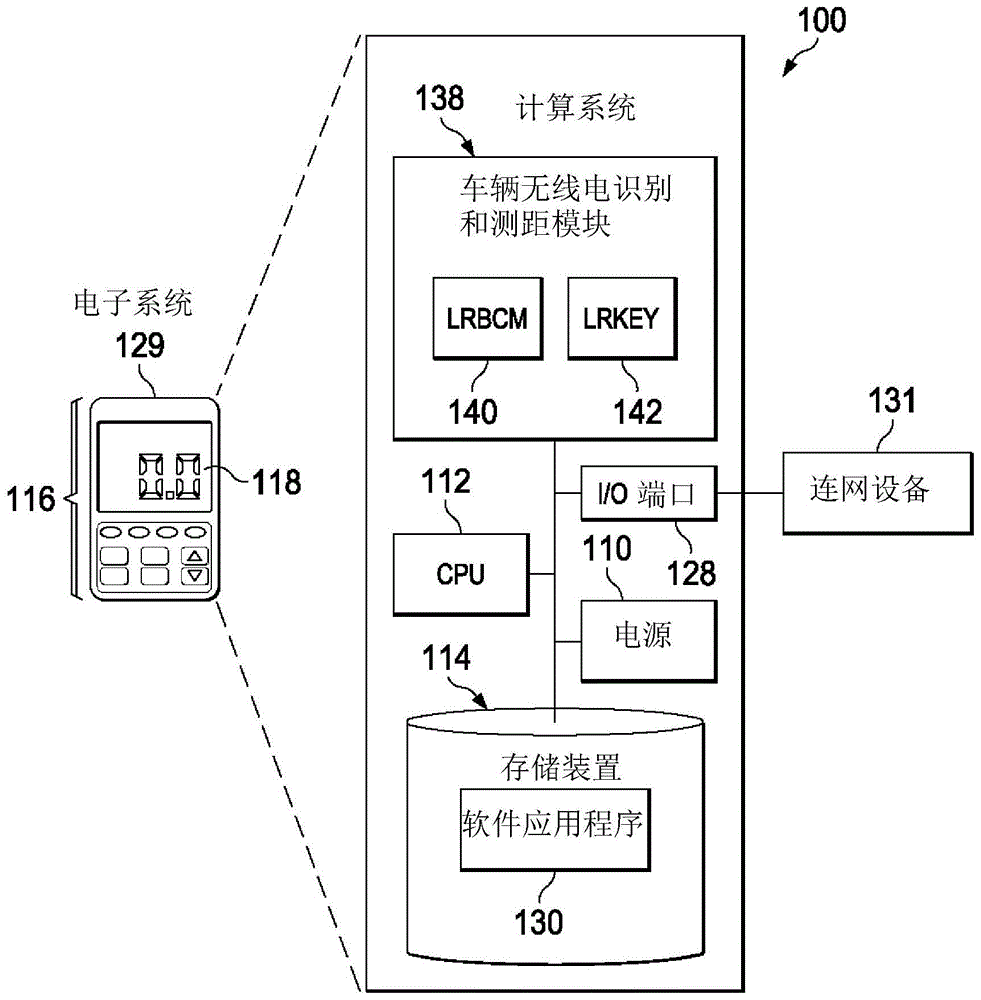 多波段识别和测距的制作方法