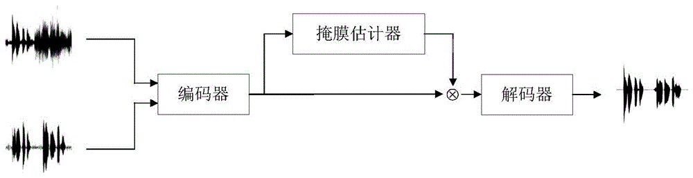 一种端到端的骨气导语音联合增强方法