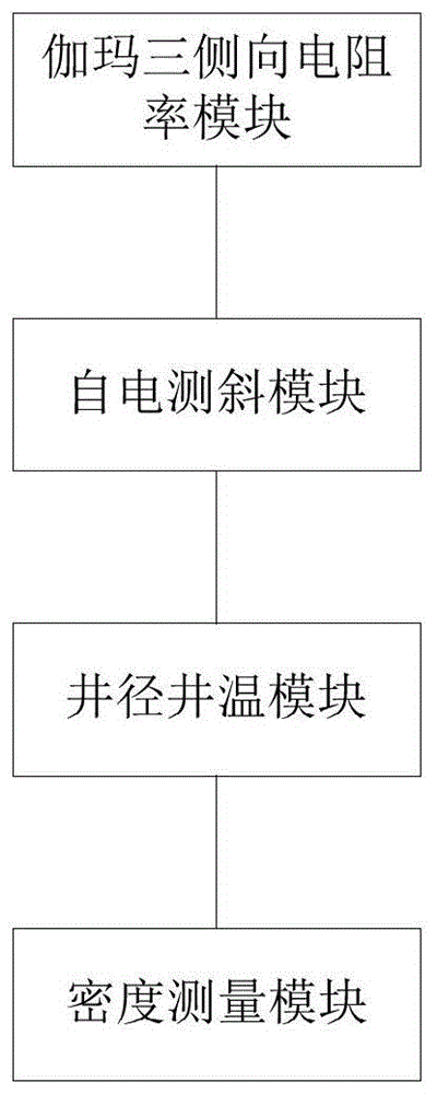 组合测量装置和测井探管的制作方法