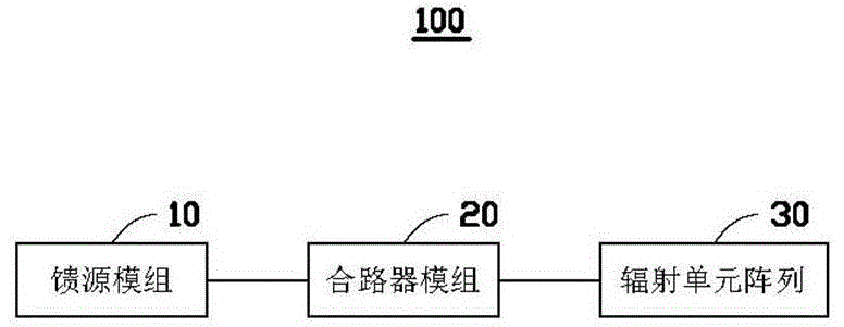 天线系统的制作方法