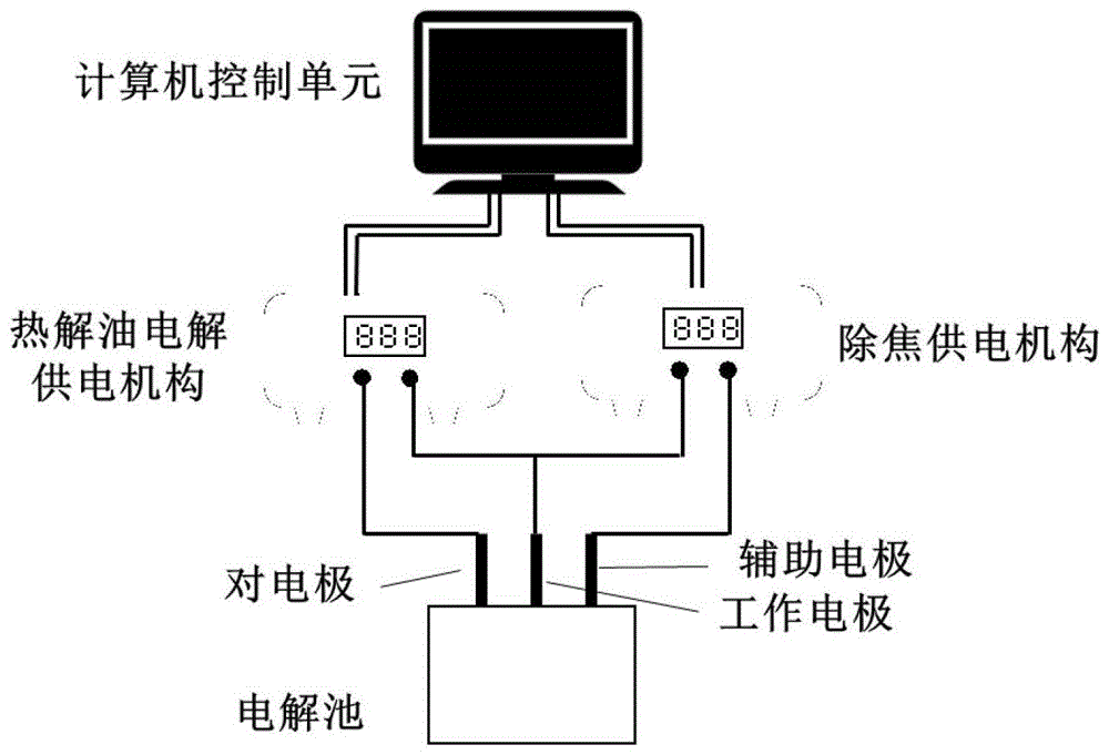 生物质热解油电解提质过程电极焦原位脱除的系统与方法