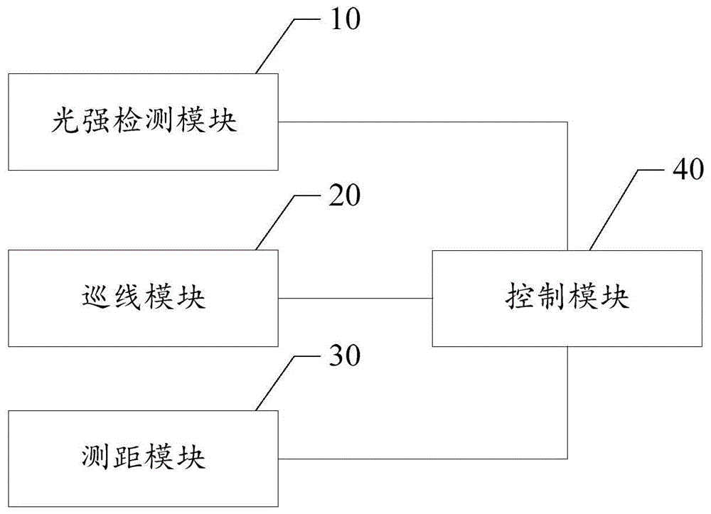 一种智能玩具车及其控制方法与流程