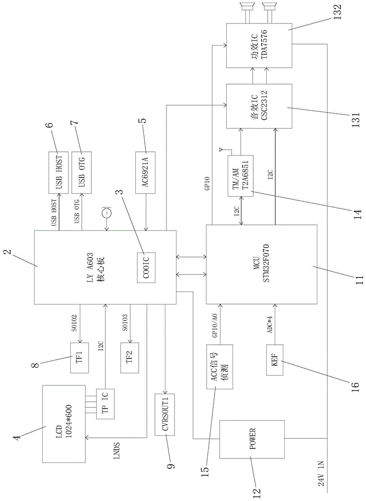 一种嵌入式胎压监测及车机整合系统的制作方法