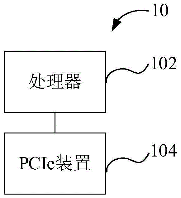 高速序列计算机总线的信号调整方法及其相关计算机系统与流程