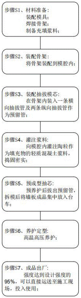 一种预留管线孔的三维钢网陶粒轻质墙板以及生产工艺的制作方法