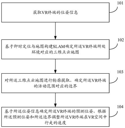 虚拟现实空间中行走重定向控制方法、设备及存储介质与流程