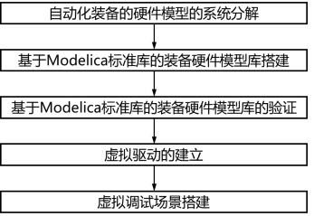 自动化装备软件的虚拟调试系统及其调试方法与流程