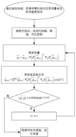 一种提高背景清晰度的高精度图像重建方法与流程