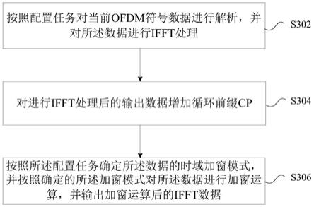 OFDM时域加窗方法及装置与流程