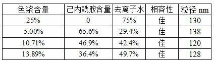 一种基于水性碳黑纳米色浆的尼龙6原位着色切片及其制备方法与流程