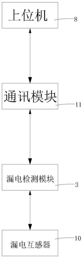 一种具有物联功能的漏电断路器的制作方法