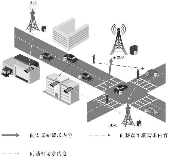 一种面向内容协作缓存的边缘联盟博弈方法