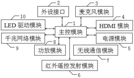 一种人工智能遥控音箱的制作方法