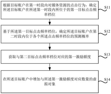 虚拟对象变更方法及装置、电子设备及存储介质与流程