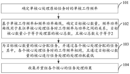 任务处理方法、多核处理器及计算机设备与流程