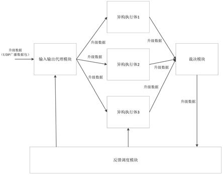 一种拟态构造系统升级方法与流程