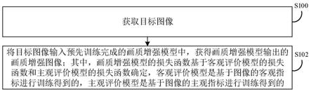 图像处理方法、装置和电子设备与流程