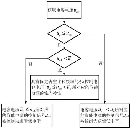 模块化多电平换流器电容静态电压平衡控制方法及系统与流程