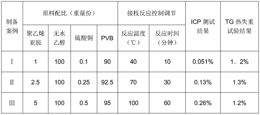 螯合铜离子聚合物的制备方法及其抗菌阻隔复合纸/纸板与流程