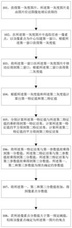 一种图像的角点检测方法及装置与流程