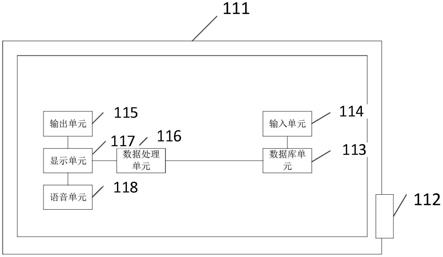 一种检测处理数控设备故障的装置的制作方法