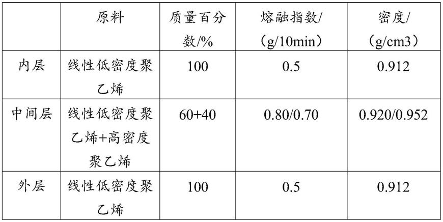 一种利用双泡法制备非交联双向拉伸PE热收缩膜的工艺的制作方法