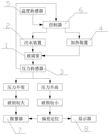 一种保温玻璃窗及其破损检测定位方法与流程