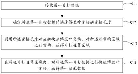 数据处理方法、装置、终端设备以及存储介质与流程