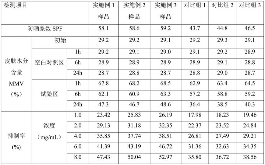 一种板栗壳气凝胶及其制备方法与应用