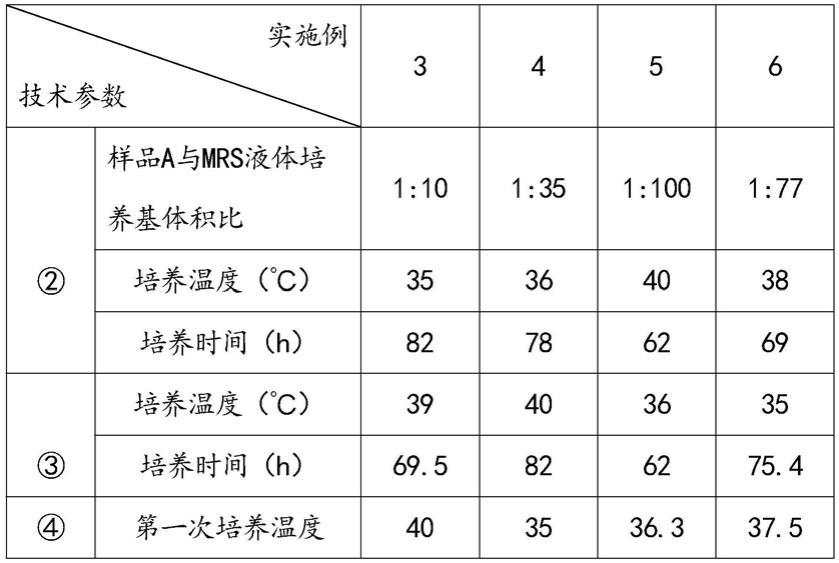 嗜热链球菌JMCC0030、其分离纯化方法及应用与流程