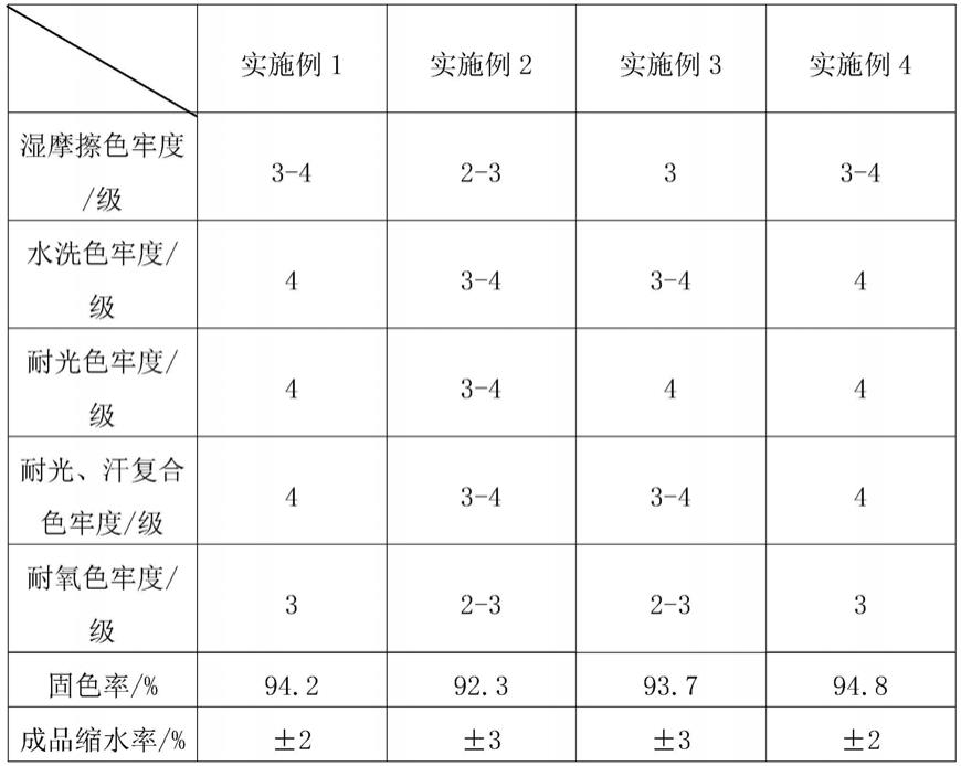 一种轻弹舒适混纺面料的染色方法及其应用与流程