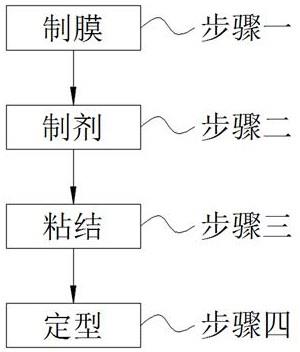 一种指定厚度石墨烯膜材及其制备方法与流程