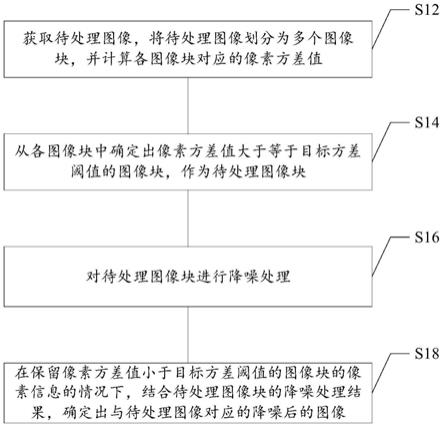 图像处理方法及装置、存储介质和电子设备与流程