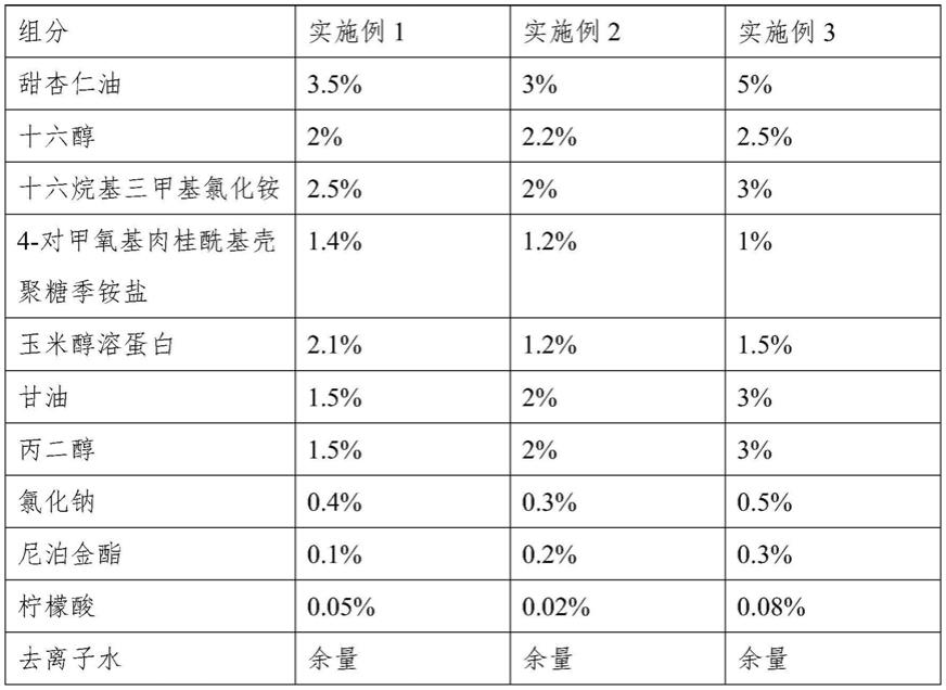 一种具有修复头发光老化损伤功能的护发素及其制备方法与流程