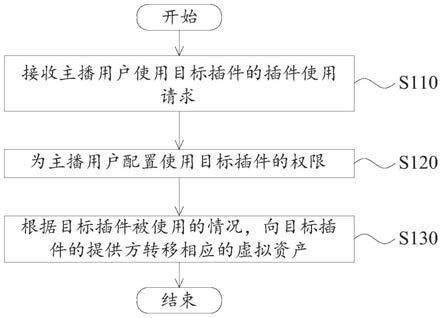 插件配置方法、装置及电子设备与流程