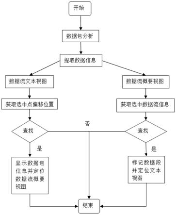 定位数据位置的方法、模块、存储介质、设备及系统与流程