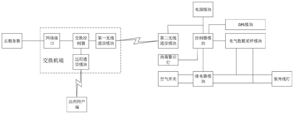 一种消杀系统的制作方法