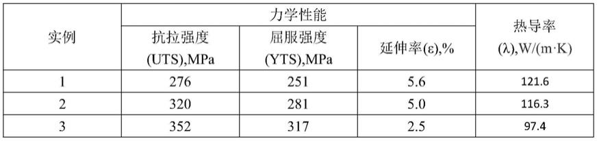 一种含长周期堆垛有序相的稀土高导热镁合金及其制备方法