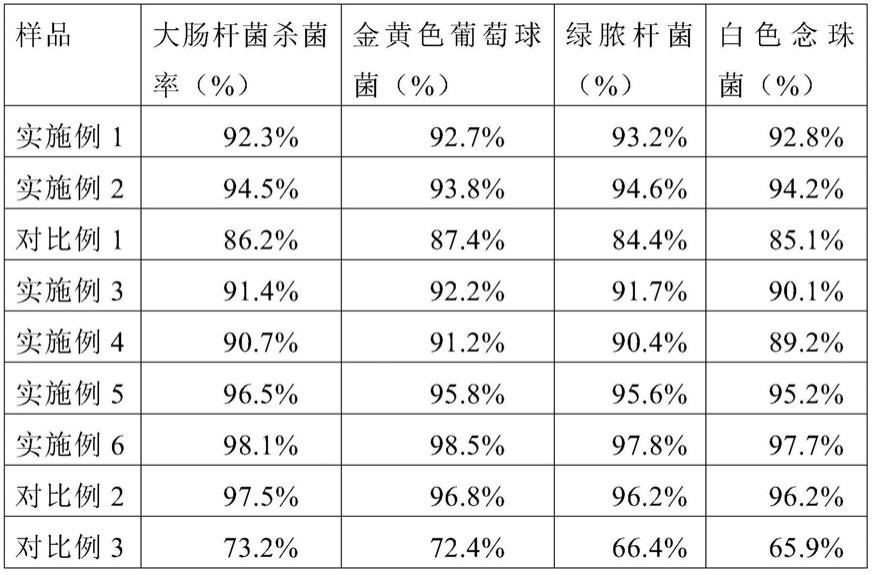 抗菌塑料及其制备方法与流程