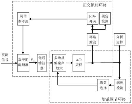 一种相位调制信号解调装置及解调方法与流程