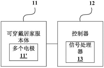 可穿戴居家服的制作方法