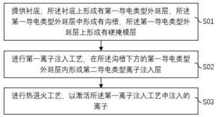 半导体器件的制造方法与流程