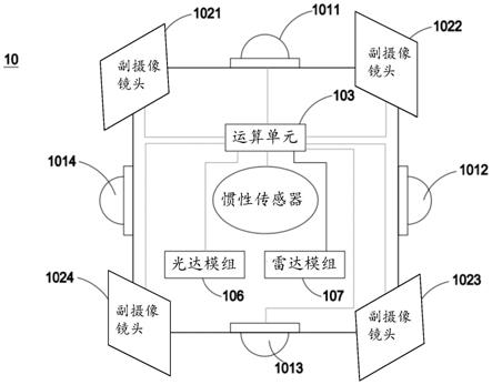 全向立体视觉的摄像机配置系统及摄像机配置方法与流程